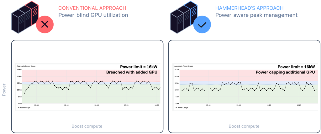 PoC-including-power-aware-orchestration-by-ORCA